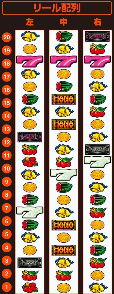 スターハナハナ ボーナス当選時のハナランプ点滅演出