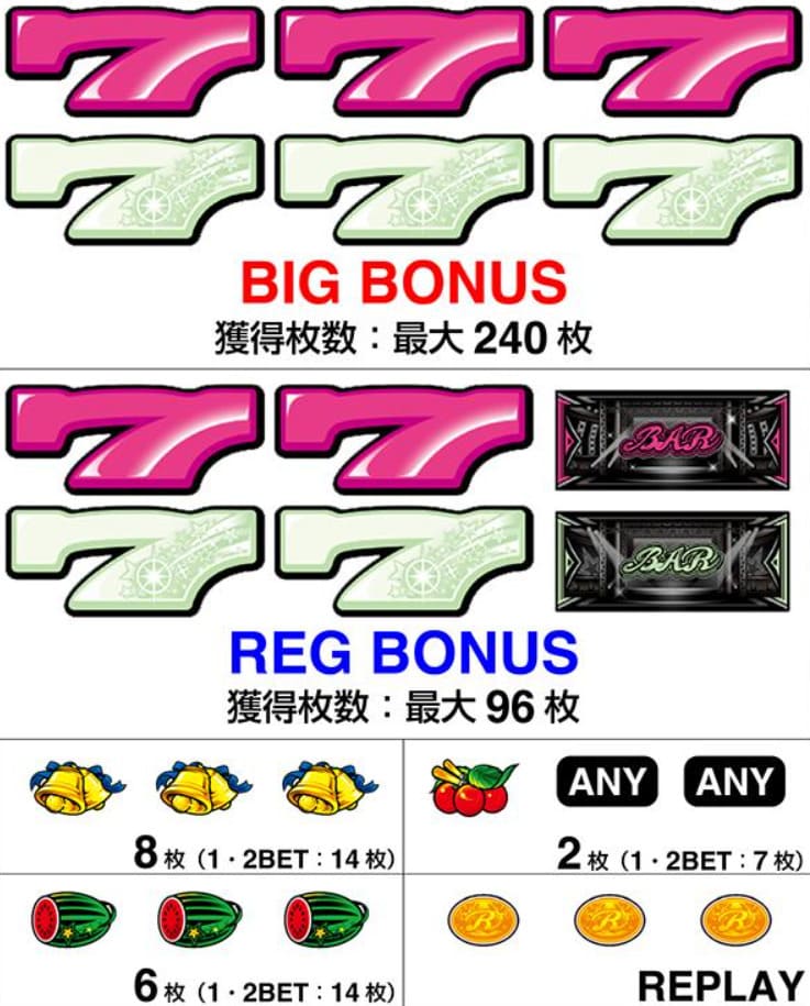 スターハナハナ AT突入時の連チャン演出とVストック